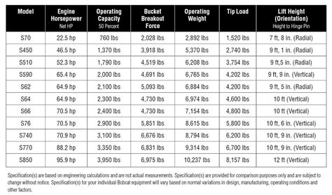 bobcat 953 skid steer|bobcat lifting capacity chart.